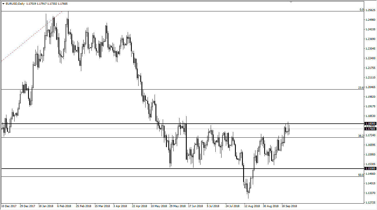 previsioni EUR/USD previsioni EUR/USD