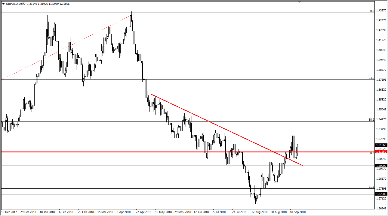 previsioni GBP/USD previsioni GBP/USD