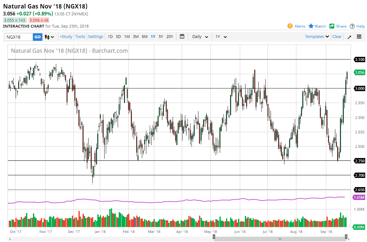Natural gas natural gas