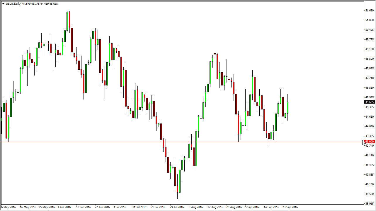 الرسم البياني اليومي للنفط الخام