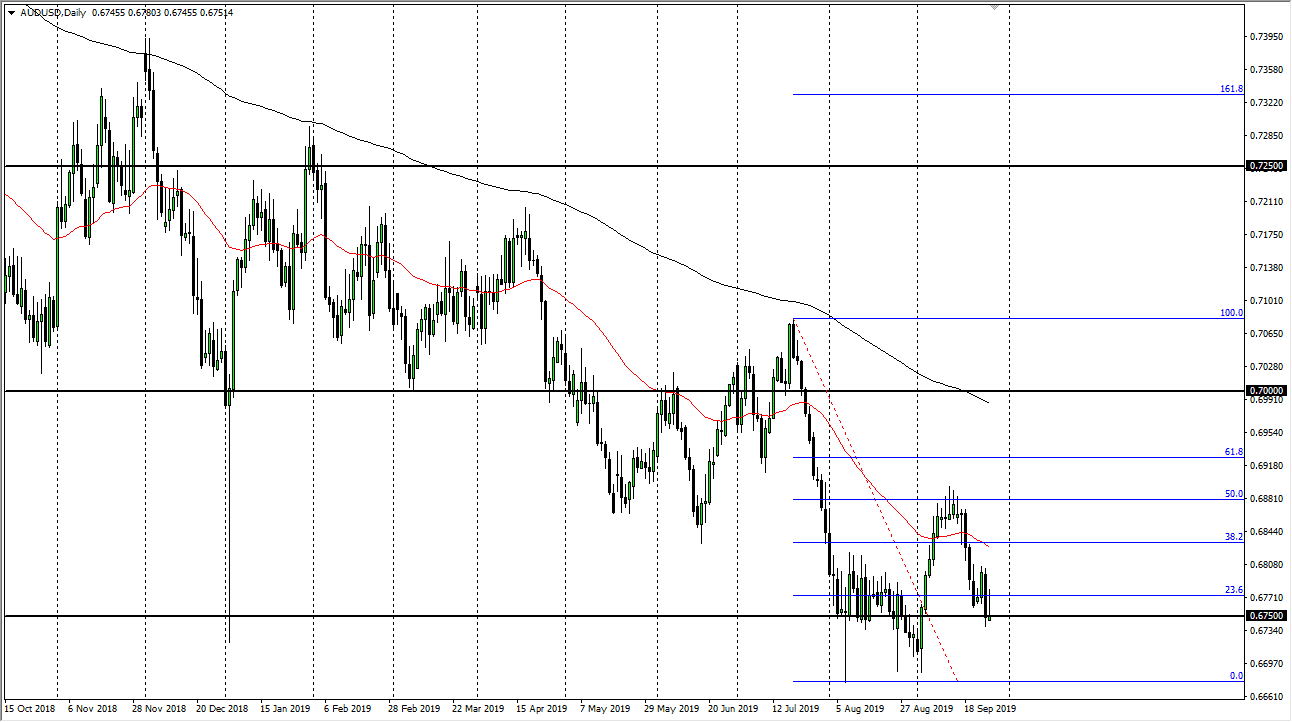 Pronóstico del AUD/USD Pronóstico del AUD/USD