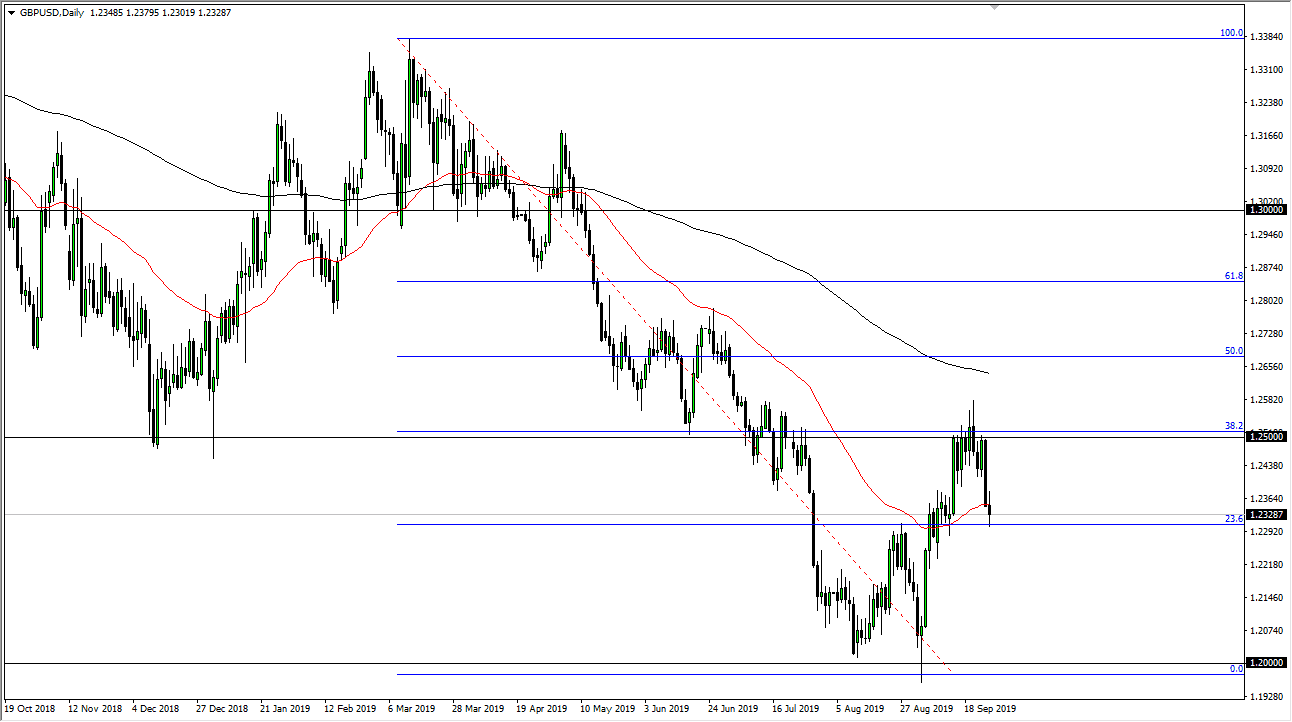 Pronóstico del GBP/USD Pronóstico del GBP/USD