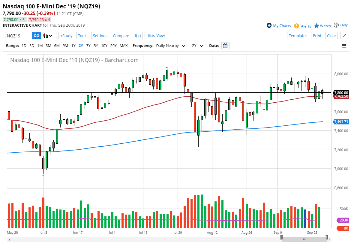 Pronóstico del Nasdaq 100 Pronóstico del Nasdaq 100