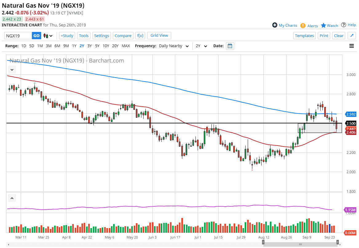 Pronóstico del Gas Natural Pronóstico del Gas Natural