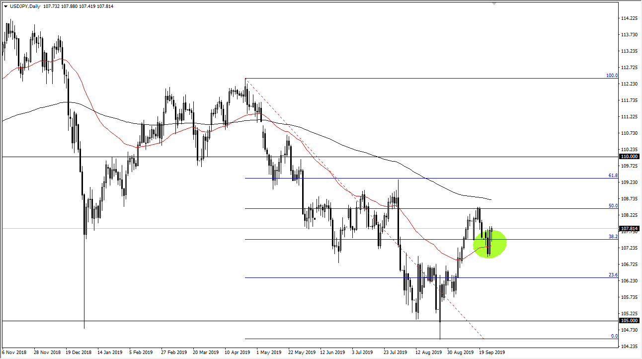 Pronóstico del USD/JPY