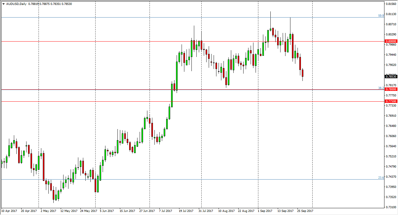 AUDUSD AUDUSD