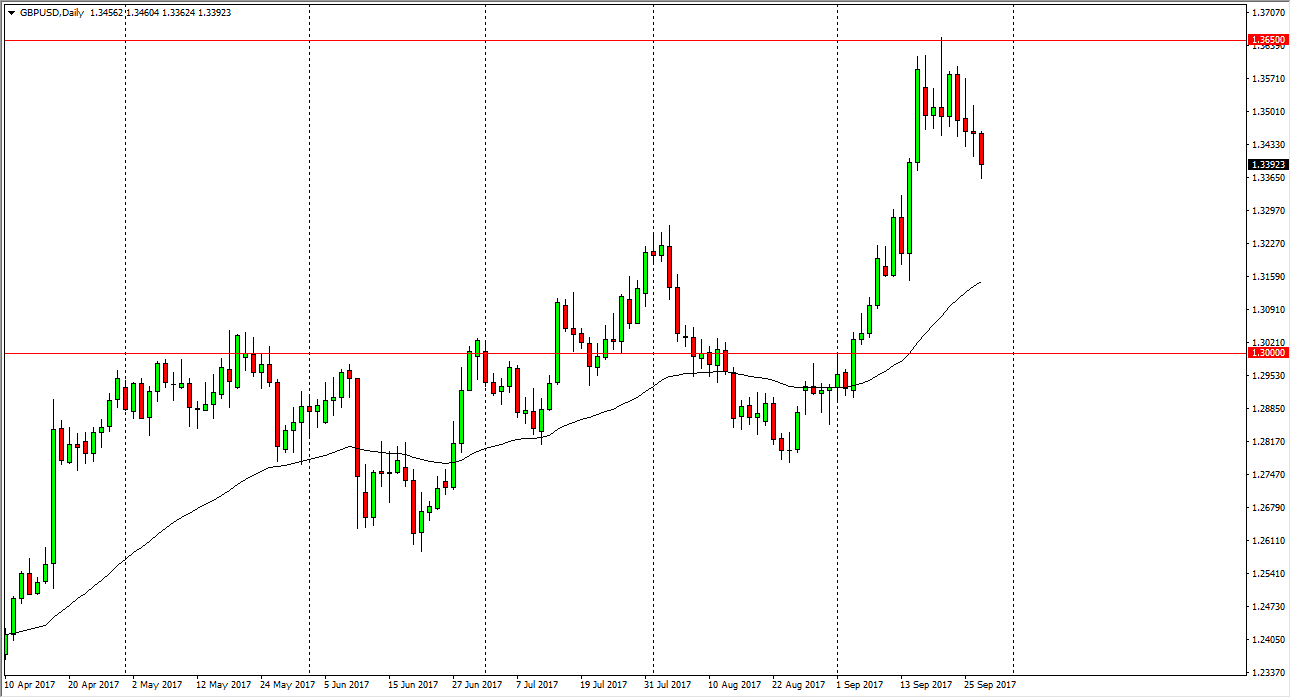gbp/usd gbp/usd
