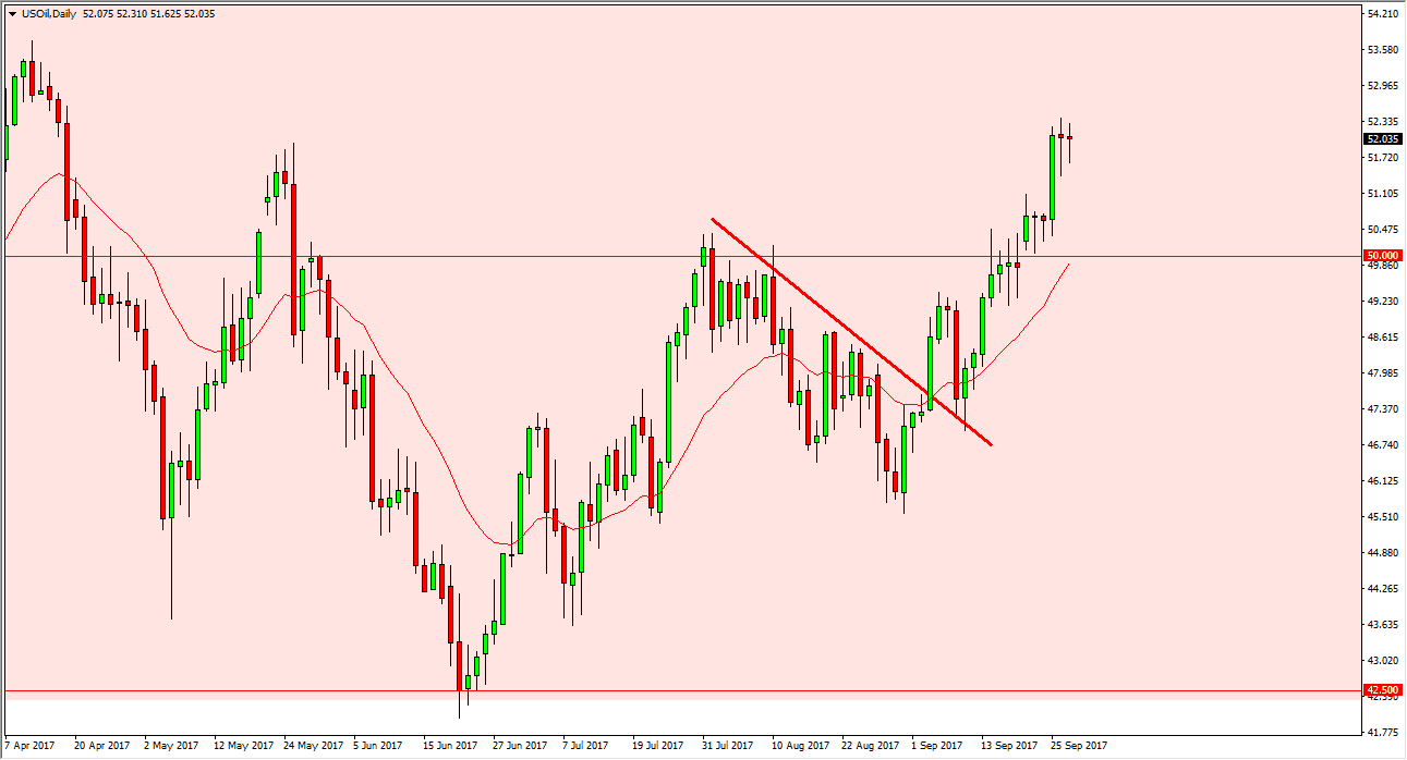الرسم البياني اليومي للنفط الخام الرسم البياني اليومي للنفط الخام