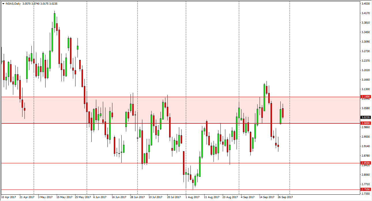 Grafico Gas Naturale