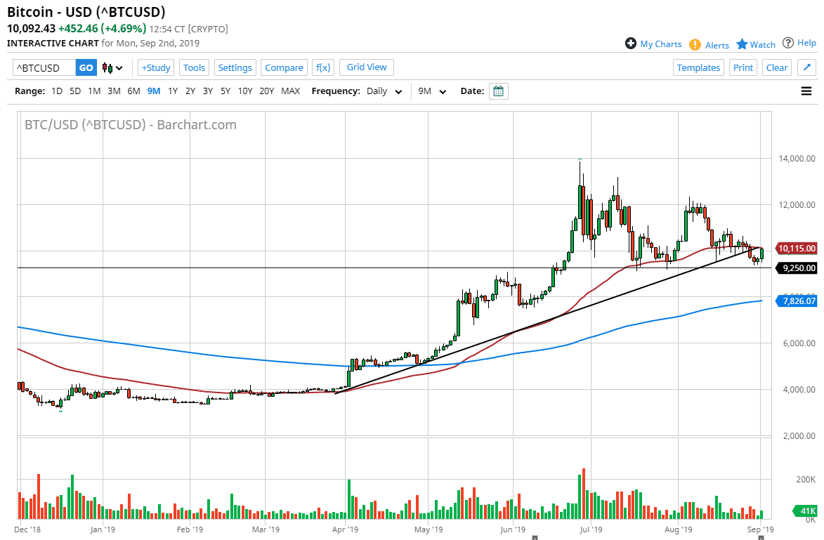 Pronóstico del Bitcoin Pronóstico del Bitcoin