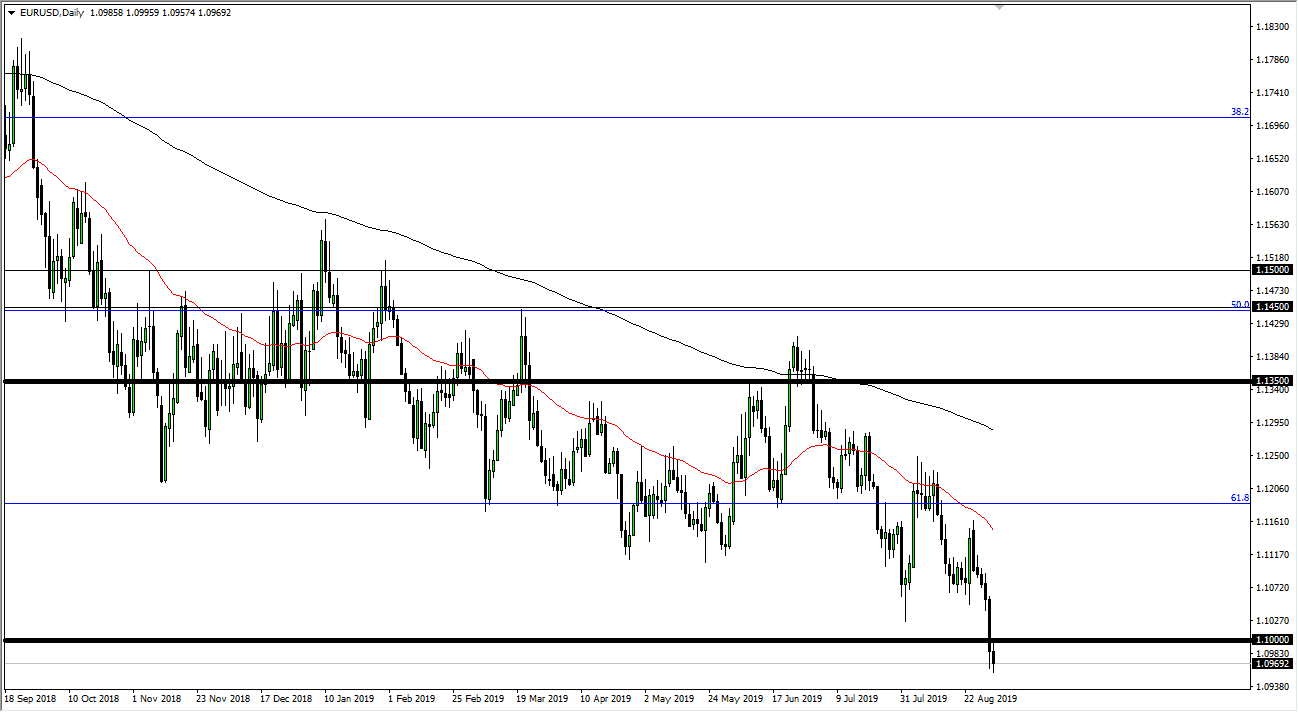 Pronóstico del EUR/USD