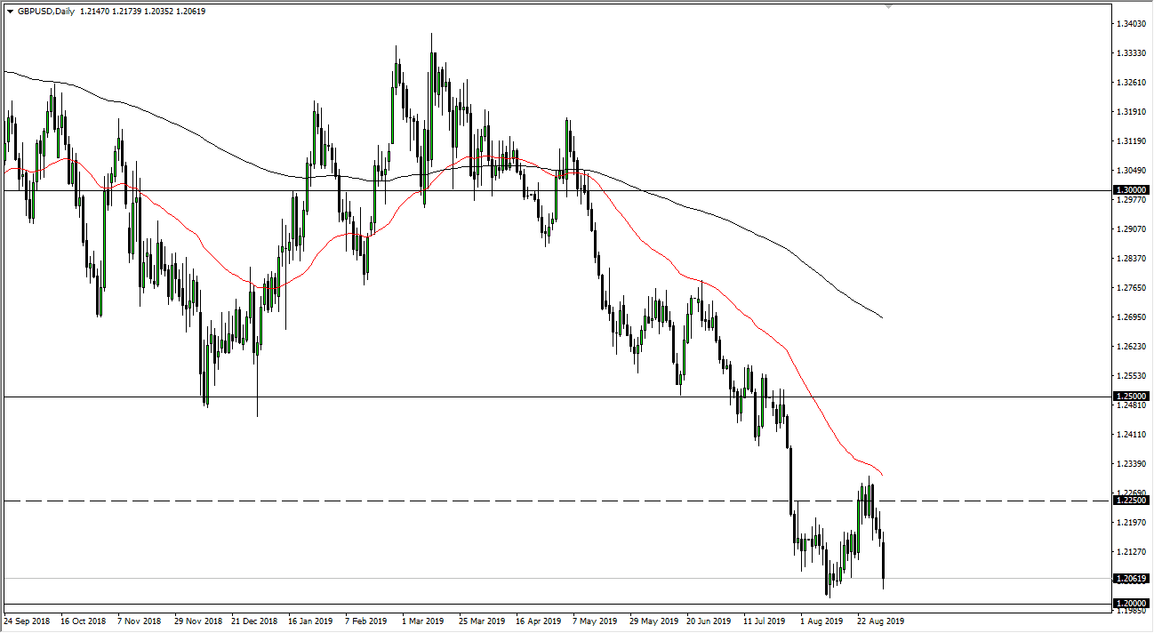 Pronóstico del GBP/USD