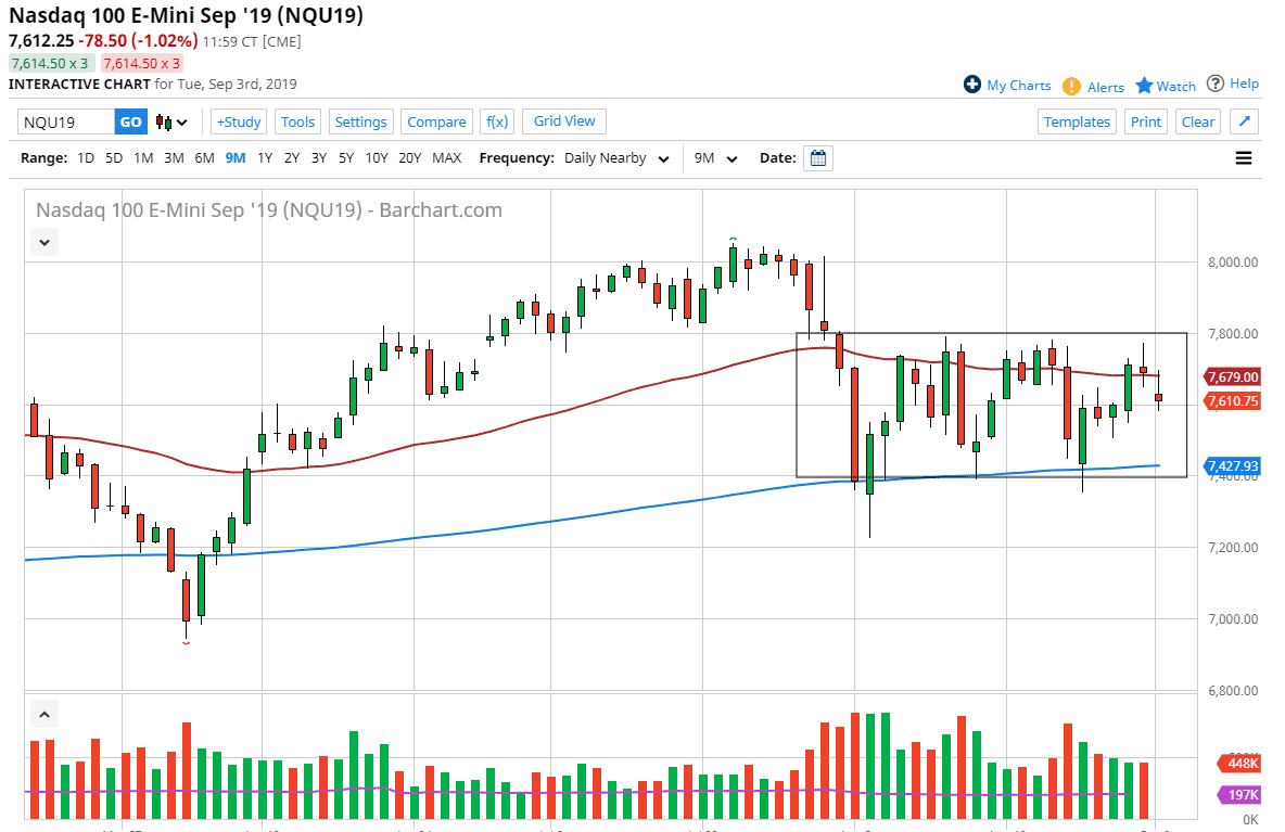 Pronóstico del Nasdaq 100