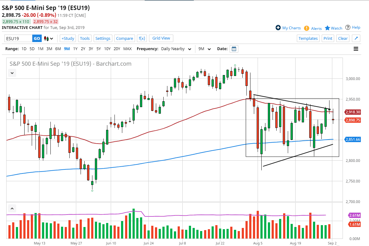 Pronóstico del S&P 500