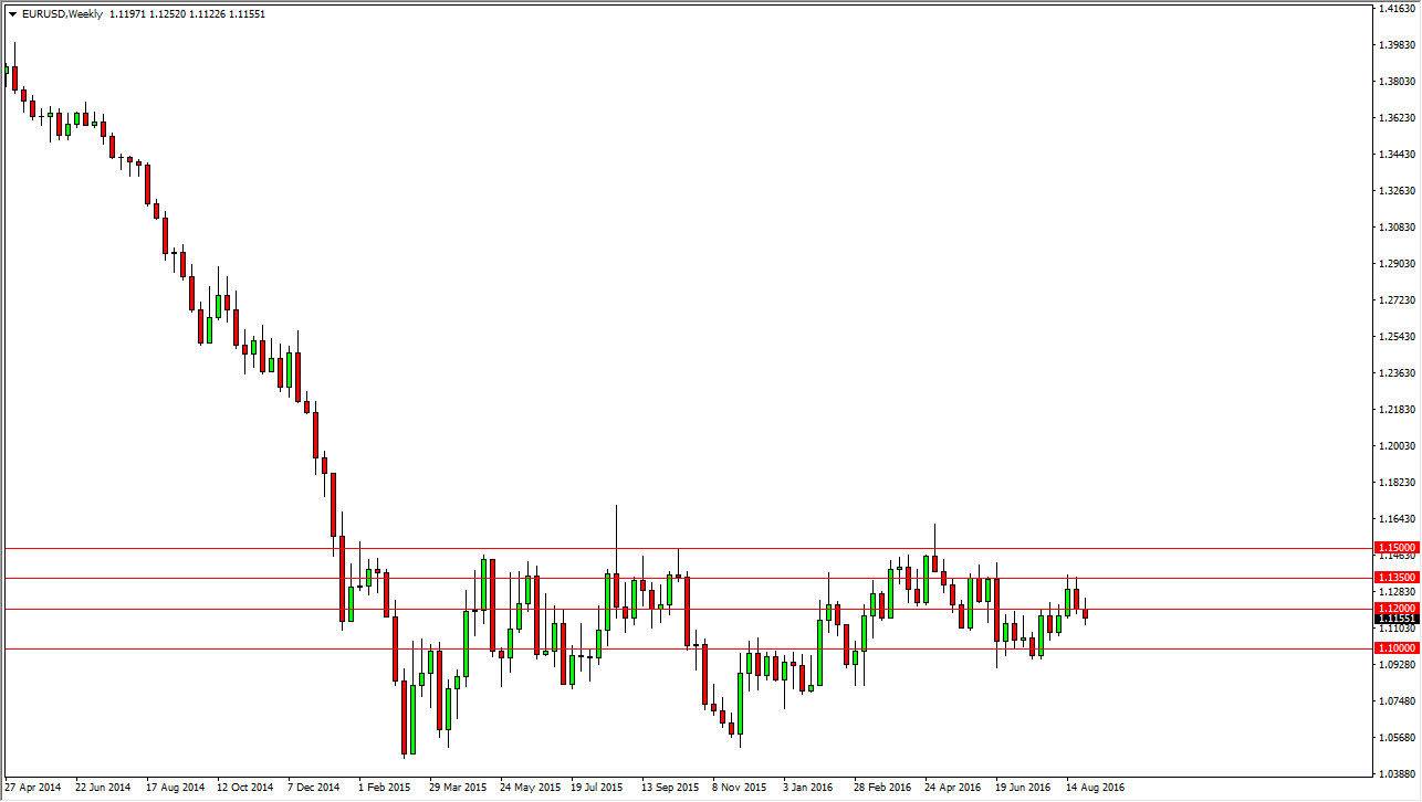 EURUSD EURUSD Week