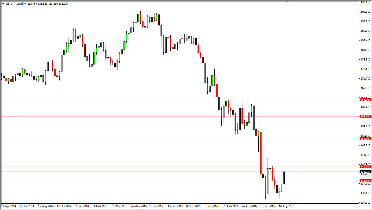 GBPJPY Week GBPJPY Week