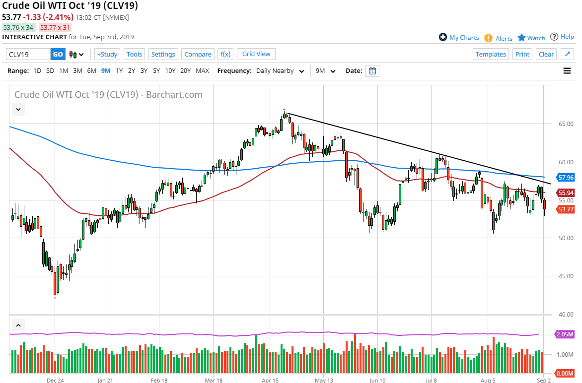 Crude oil
