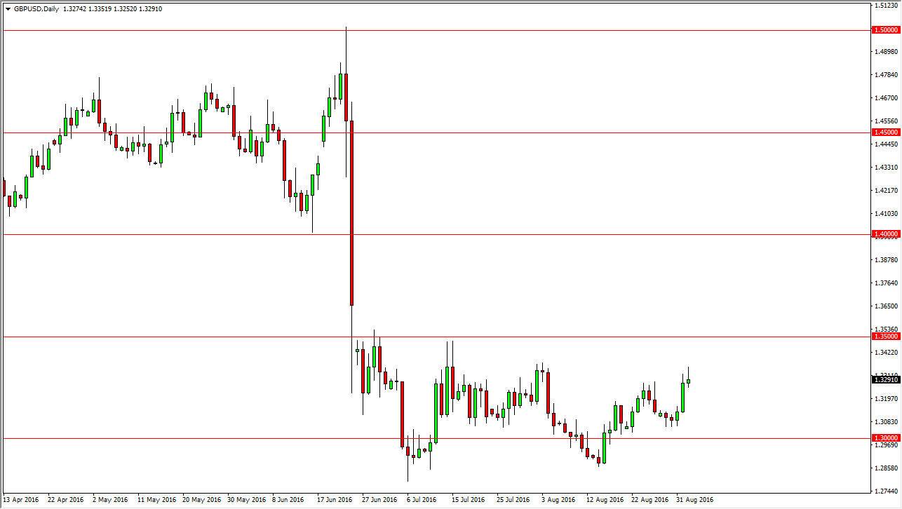 GBP/USD GBP/USD