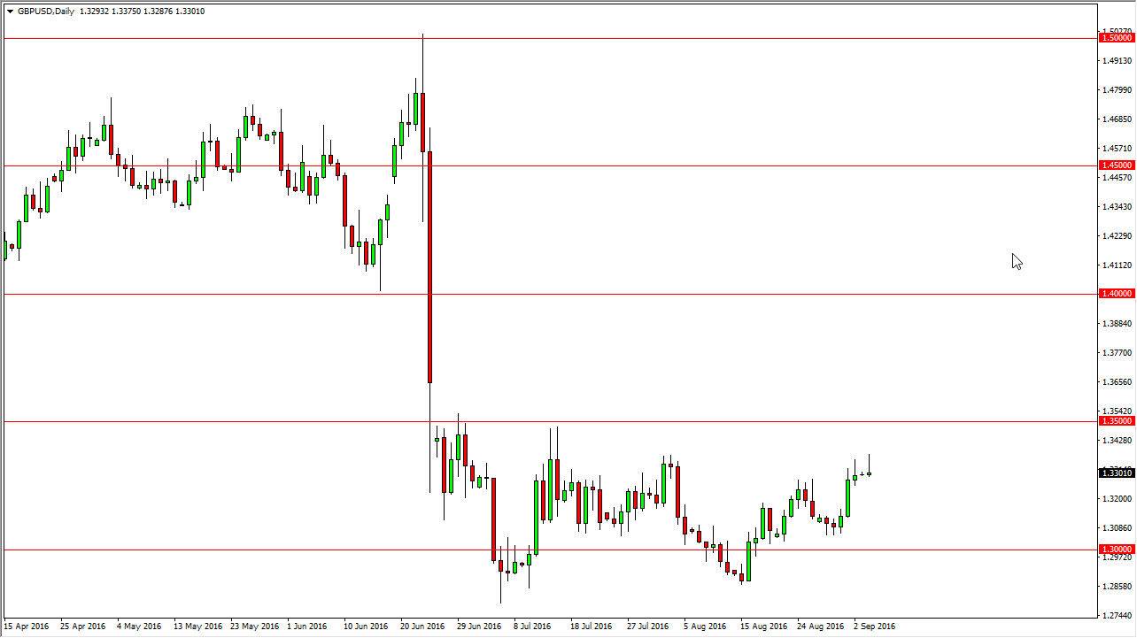 GBP/USD GBP/USD