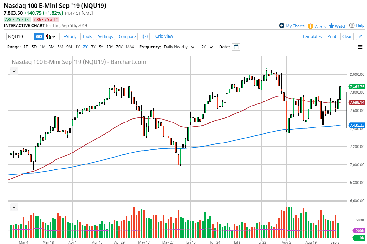 Pronóstico del Nasdaq 100