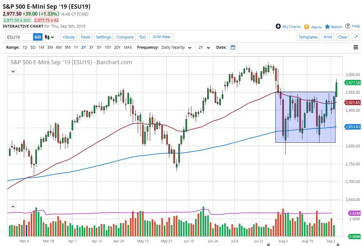 Pronóstico del S&P 500