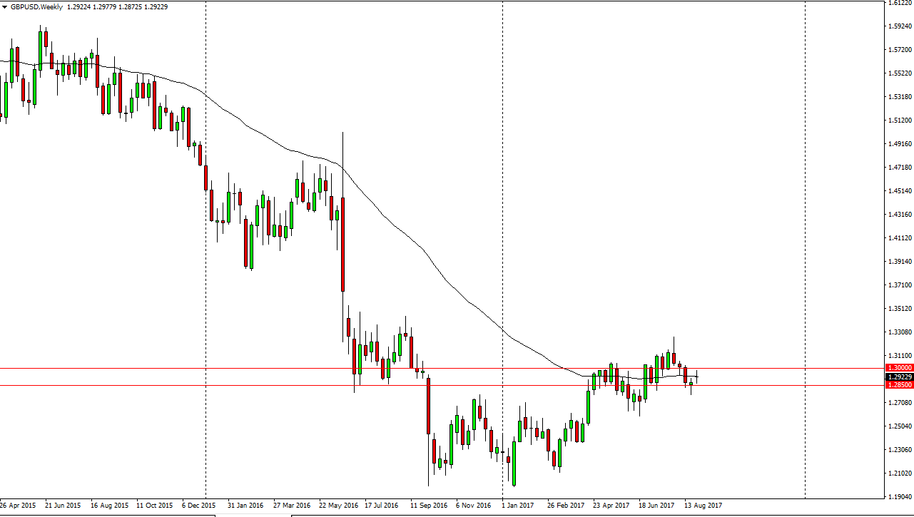 Grafico Settimanale GBP/USD
