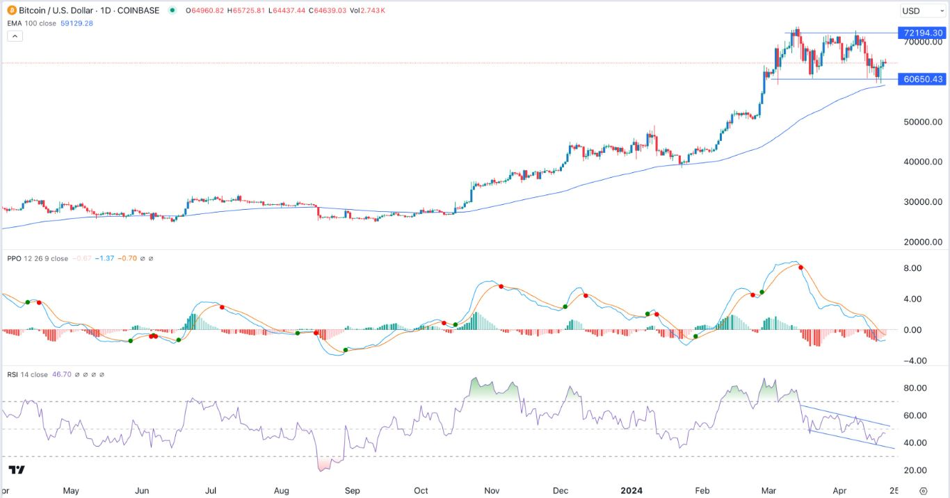 BTC/USD Hoy: Señal Forex 22/04 Gráfica | DailyForex.com