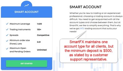 SmartFX Account Types SmartFX Account Types