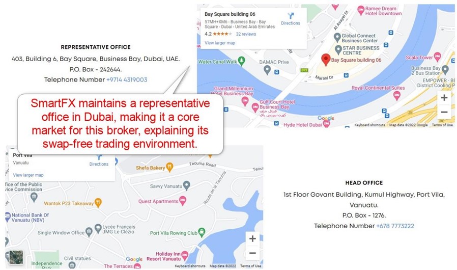 SmartFX Customer Support SmartFX Customer Support