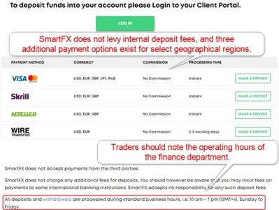 SmartFX Withdrawals SmartFX Withdrawals