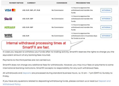 SmartFX Withdrawals SmartFX Withdrawals
