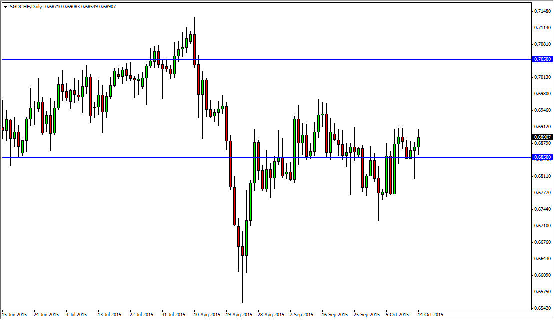 The USD/SGD pair The USD/SGD pair