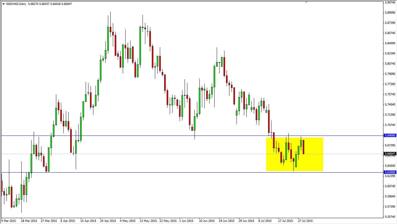 SGD/HKD Daily SGD/HKD Daily