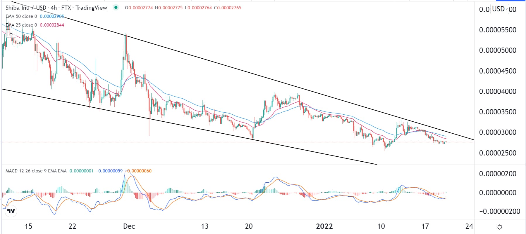 الرسم البياني لزوج شيبا إنو/الدولار الأمريكي الرسم البياني لزوج شيبا إنو/الدولار الأمريكي