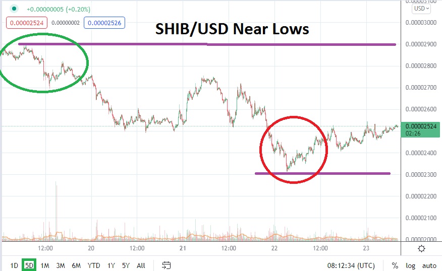 SHIB/USD