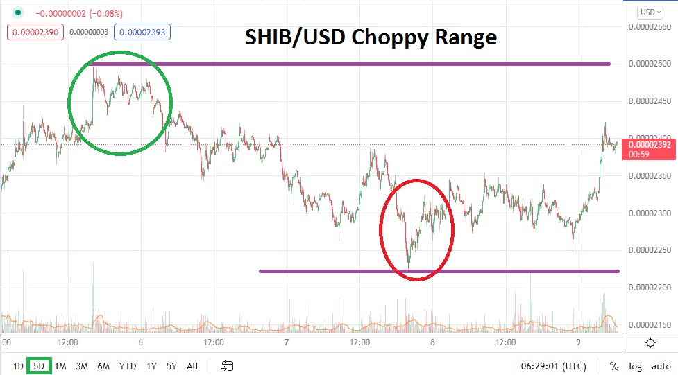 SHIB/USD SHIB/USD
