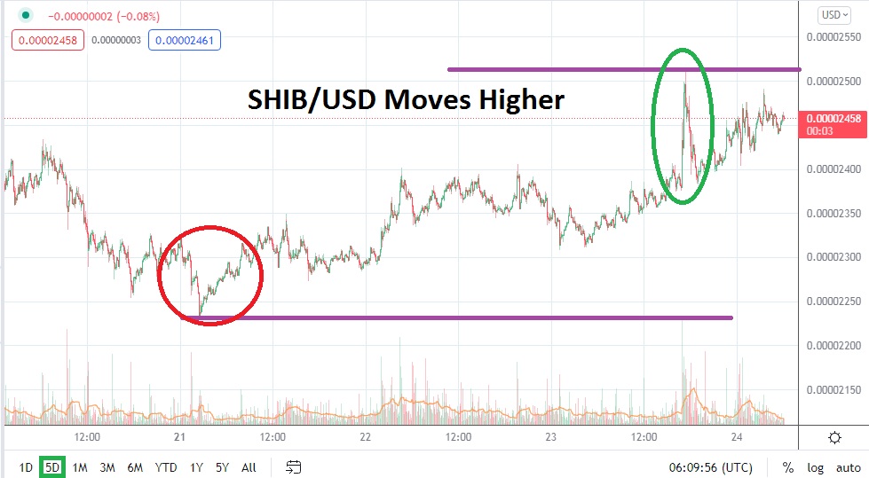 SHIBA/USD