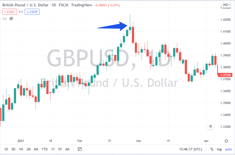 Shooting Star Shooting Star