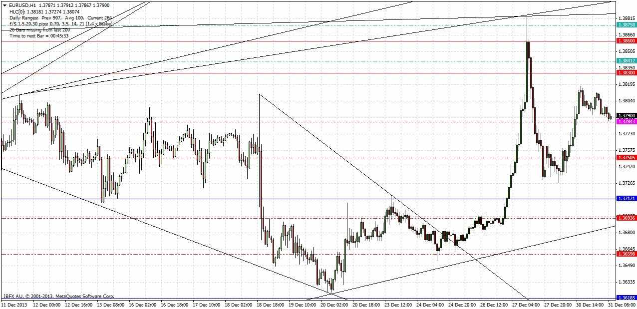 توصية زوج اليورو/الدولار الأمريكي لليوم توصية زوج اليورو/الدولار الأمريكي لليوم