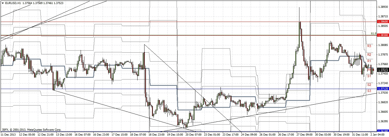 توصية زوج اليورو/الدولار الأمريكي لليوم