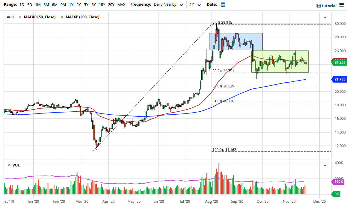 الرسم البياني اليومي لأسعار الفضة الرسم البياني اليومي لأسعار الفضة