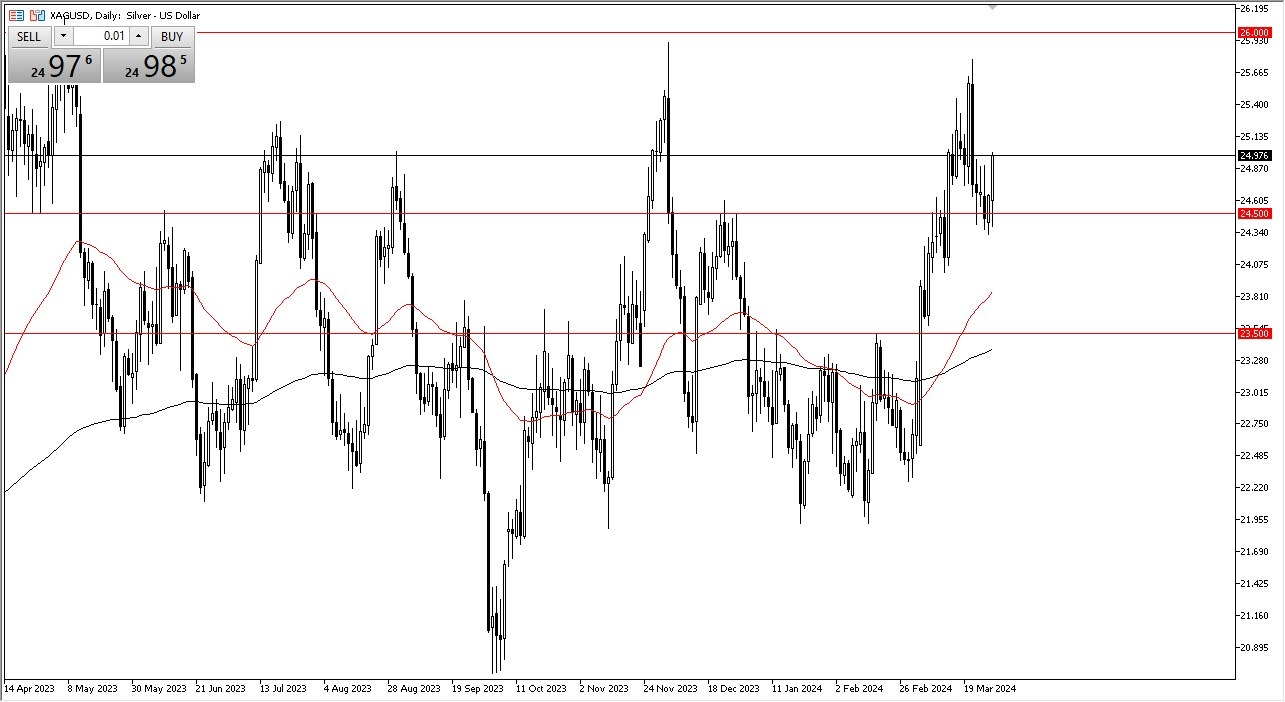 Silver Forecast Today 01/04: Looks Bullish (graph) Silver Forecast Today 01/04: Looks Bullish (graph)