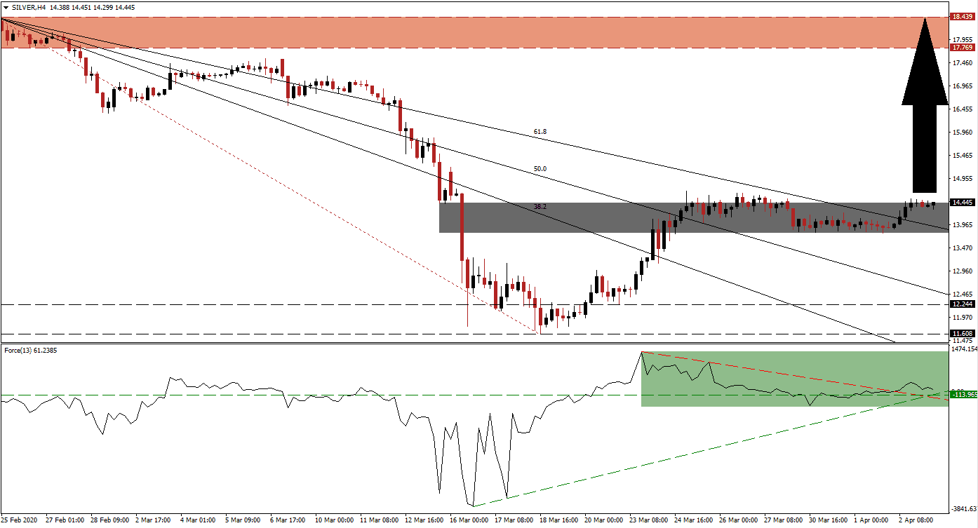 الرسم البياني للفضة