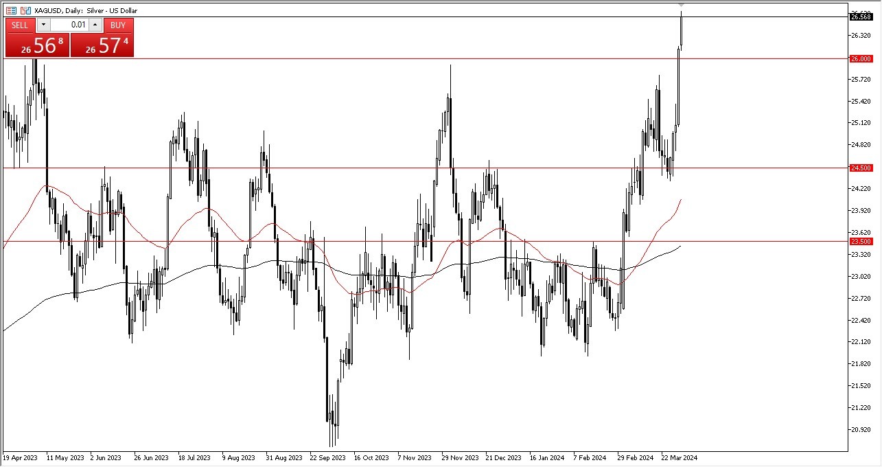 Silver Forecast Today 04/04: Looks Very Strong (graph) Silver Forecast Today 04/04: Looks Very Strong (graph)