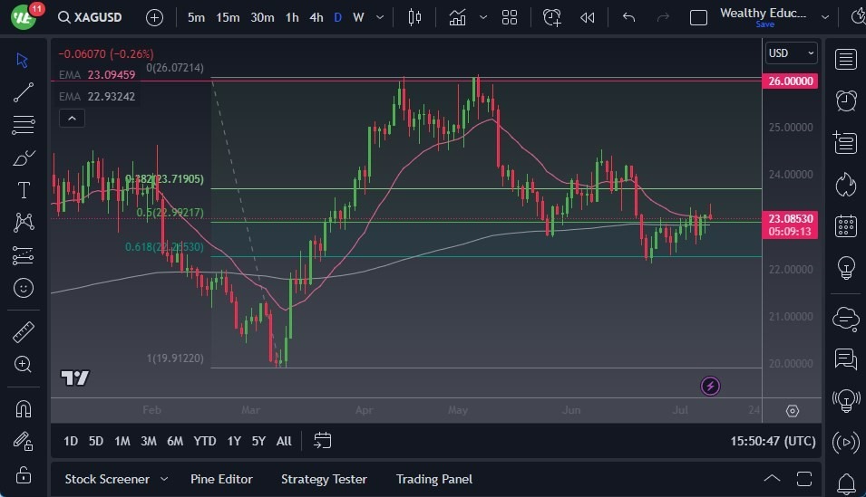 Gráfico del Pronóstico Plata 