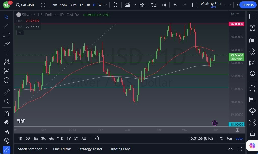 Gráfico del Pronóstico Plata 