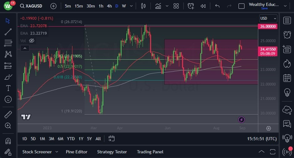 Gráfico del Pronóstico Plata 
