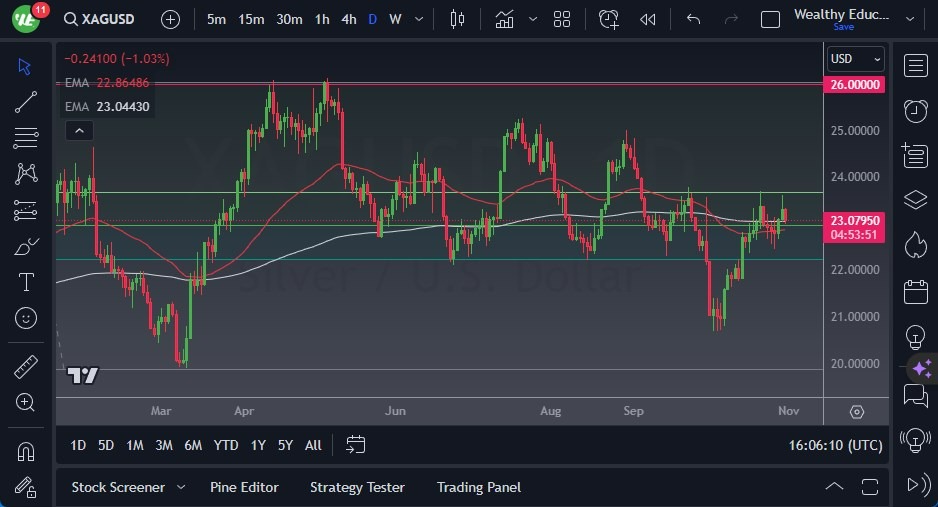 Gráfico del Pronóstico Plata Gráfico del Pronóstico Plata