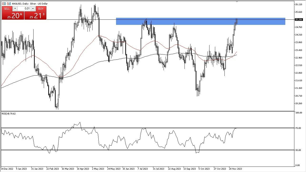 Gráfico del Pronóstico de la Plata Hoy Gráfico del Pronóstico de la Plata Hoy