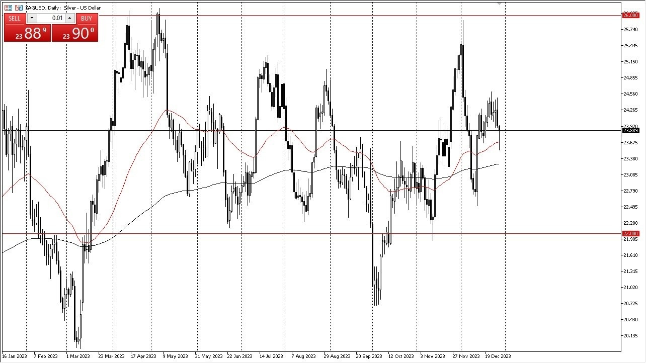 Gráfico del Pronóstico Plata 